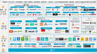 曾祥云 智能硬件產(chǎn)品研發(fā)與產(chǎn)業(yè)生態(tài)中的軟件開發(fā)