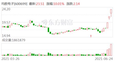 均勝電子的供應(yīng)鏈戰(zhàn)略 整合上游芯片與軟件資源，驅(qū)動(dòng)智能系統(tǒng)集成創(chuàng)新