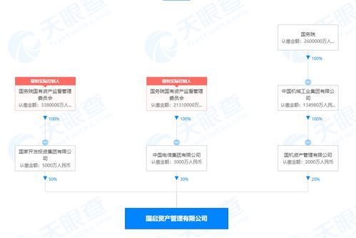 國投攜手中國電信成立資產管理公司，億元資本布局企業信息技術咨詢服務新藍海