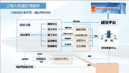 成為全信息化咨詢企業(yè)，主動(dòng)迎接全過程造價(jià)管理咨詢和營運(yùn)BIM ——易達(dá)科技“全過程自動(dòng)化技術(shù)”在全國工程造價(jià)信息化戰(zhàn)略研究成果發(fā)布及研討會(huì)首次發(fā)布