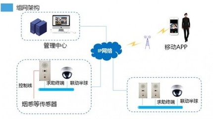 笛虎科技智能無(wú)人超市項(xiàng)目 一鍵求助設(shè)備與智能網(wǎng)絡(luò)設(shè)備的協(xié)同賦能